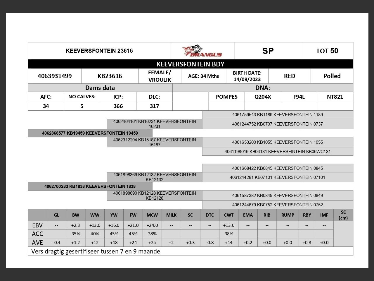 genetic_data