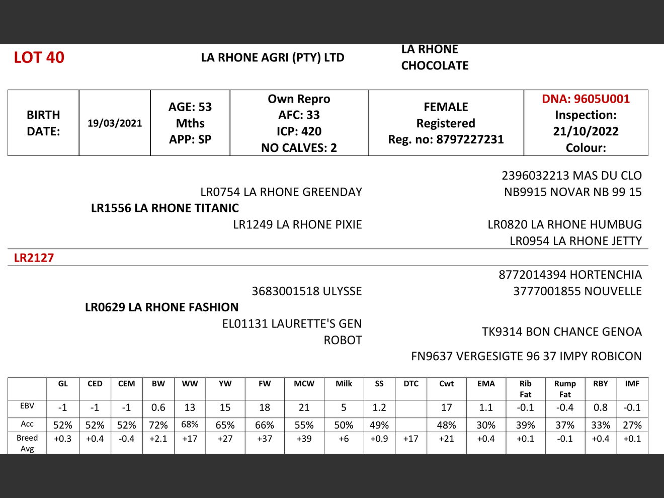 genetic_data