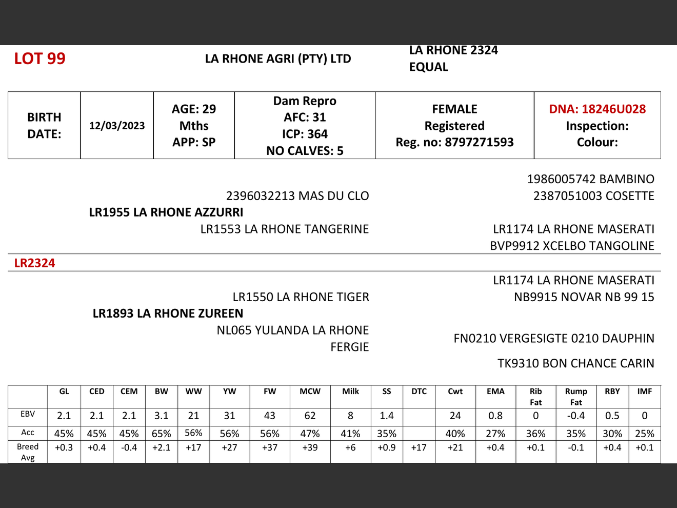 genetic_data